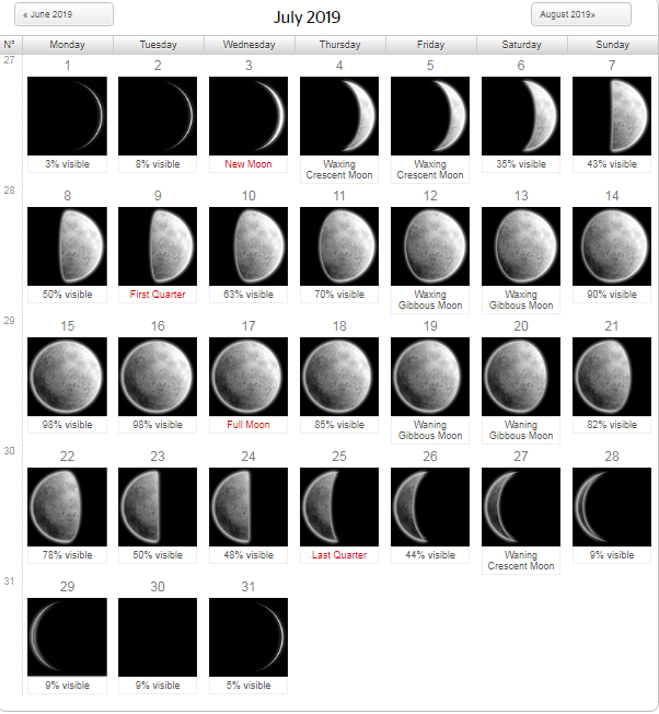 July 2019 Moon Phases Calendar - New Moon And Full Moon