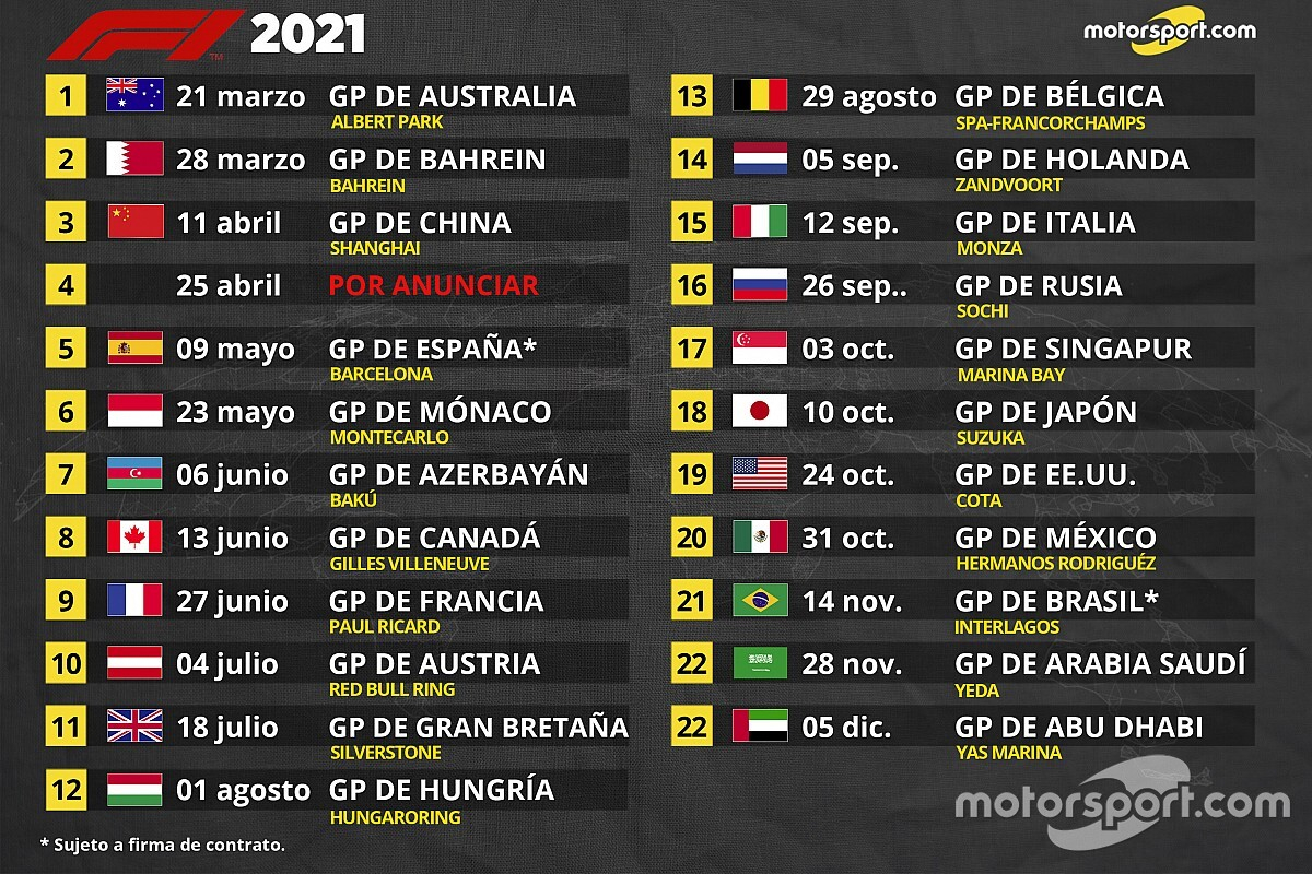 La Fórmula 1 Confirma Su Calendario 2021