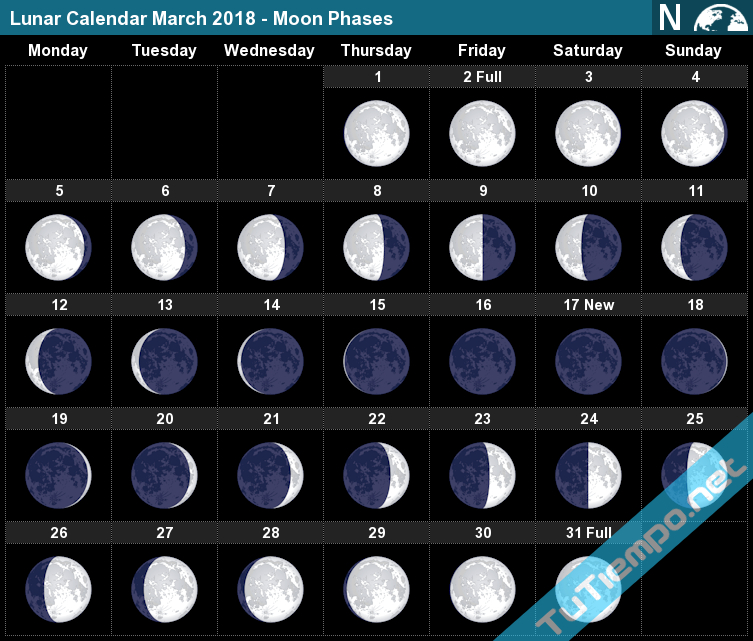 Lunar Calendar March 2018 - Moon Phases