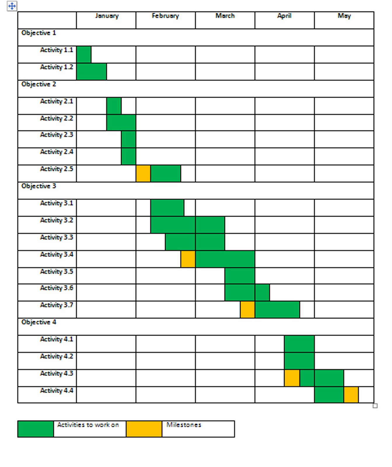 Nicandro Pacitti - Honours Project: Gantt Chart Updated