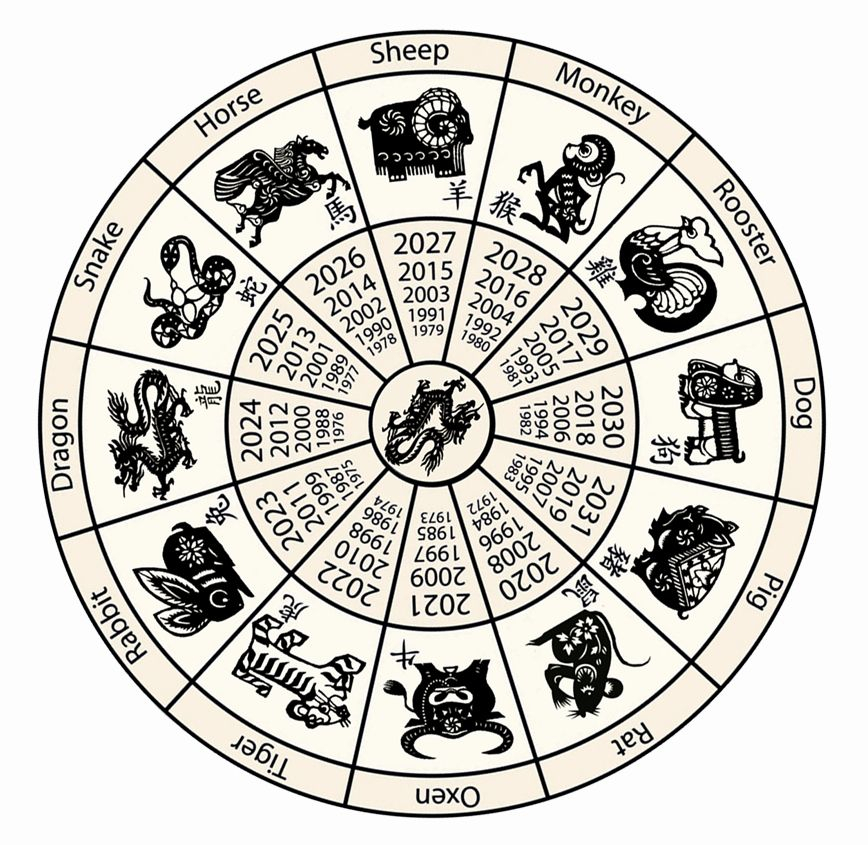 Printable Chinese Zodiac Calendar | Chinese New Year