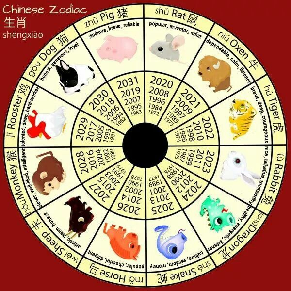 Zodiac | Chinese Astrology Chinese New Year Card Astrology