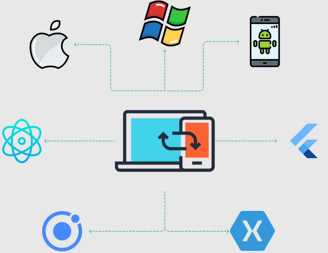 Cross platform calendar synchronization