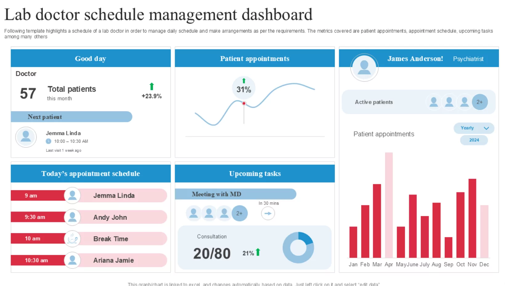 Doctor Schedule Management