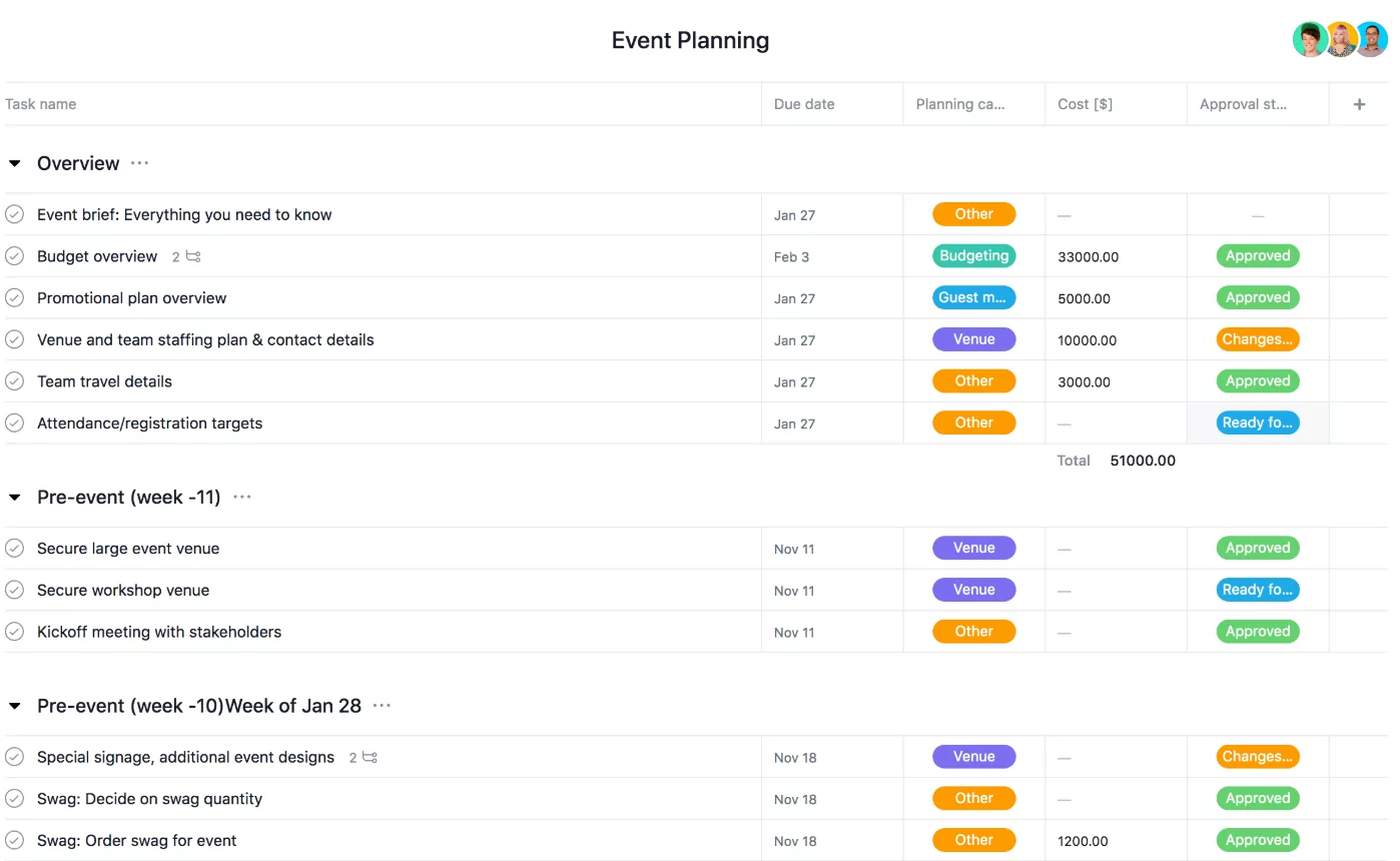 nonprofit event planning schedule using digital calendar interface